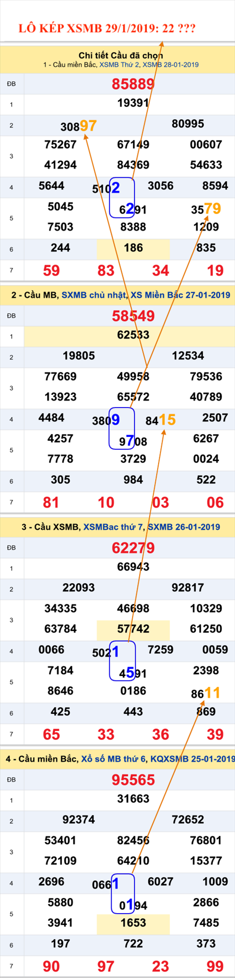 An so kep thu nhat - Lo kep XSMB 29-1-2019